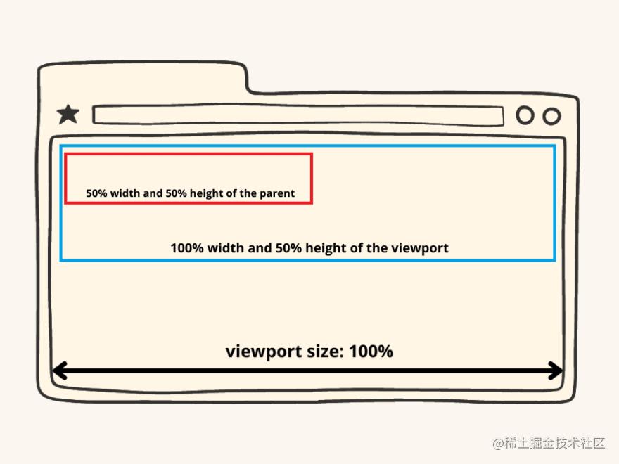 浏览器工作原理与方法,浏览器工作原理图片