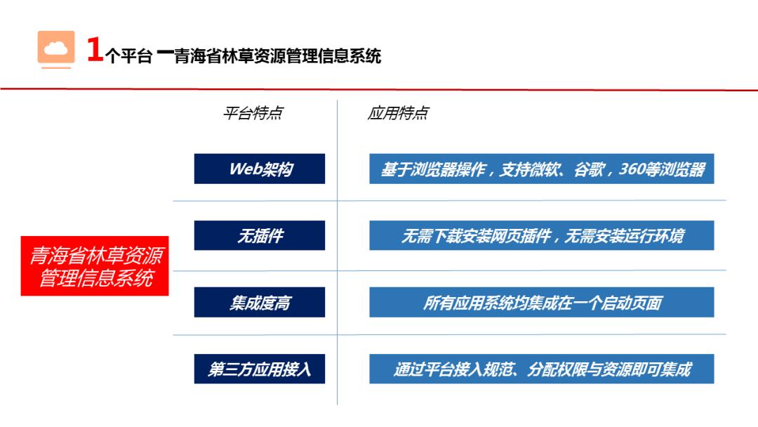 智慧森林防火预警与应急指挥系统,智慧林业之森林防火监控预警系统