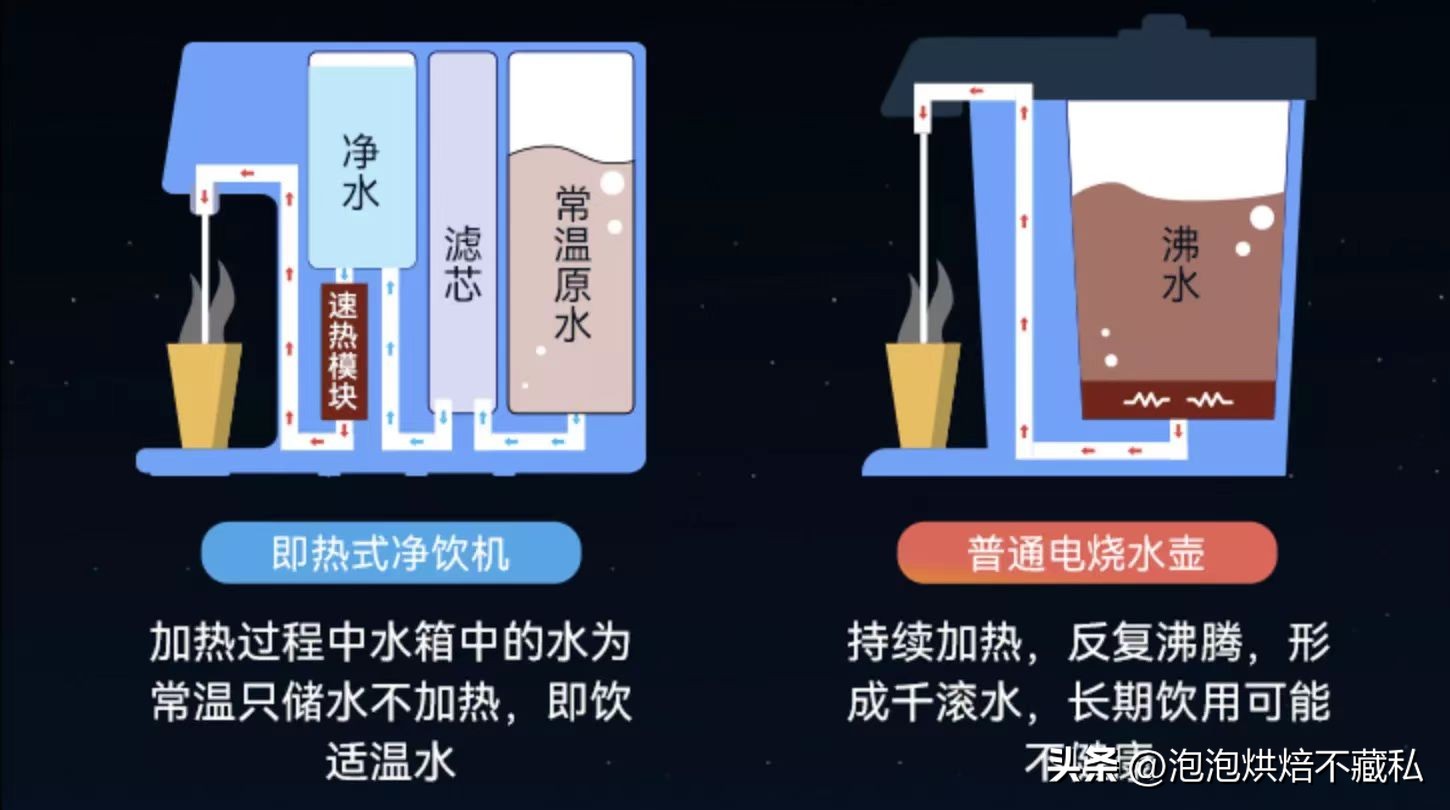 宜盾普净饮机首次使用视频,宜盾普W2嵌入式净饮机评测
