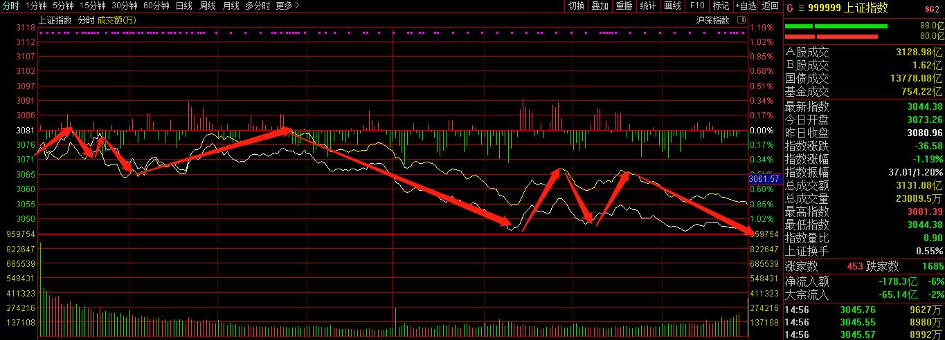 10月19日复盘,2020年11月25日复盘