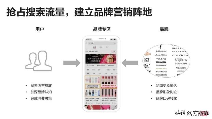 小红书品牌投放报告,小红书品牌推广怎么投放
