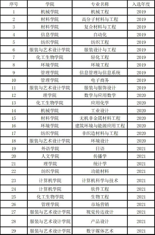 填报志愿专业选哪个比较好就业,志愿填报哪些专业的就业前景好