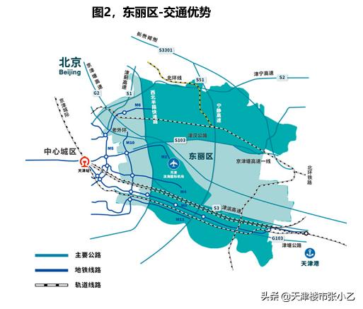 东丽区今日房价走势如何,东丽区房价便宜的小区