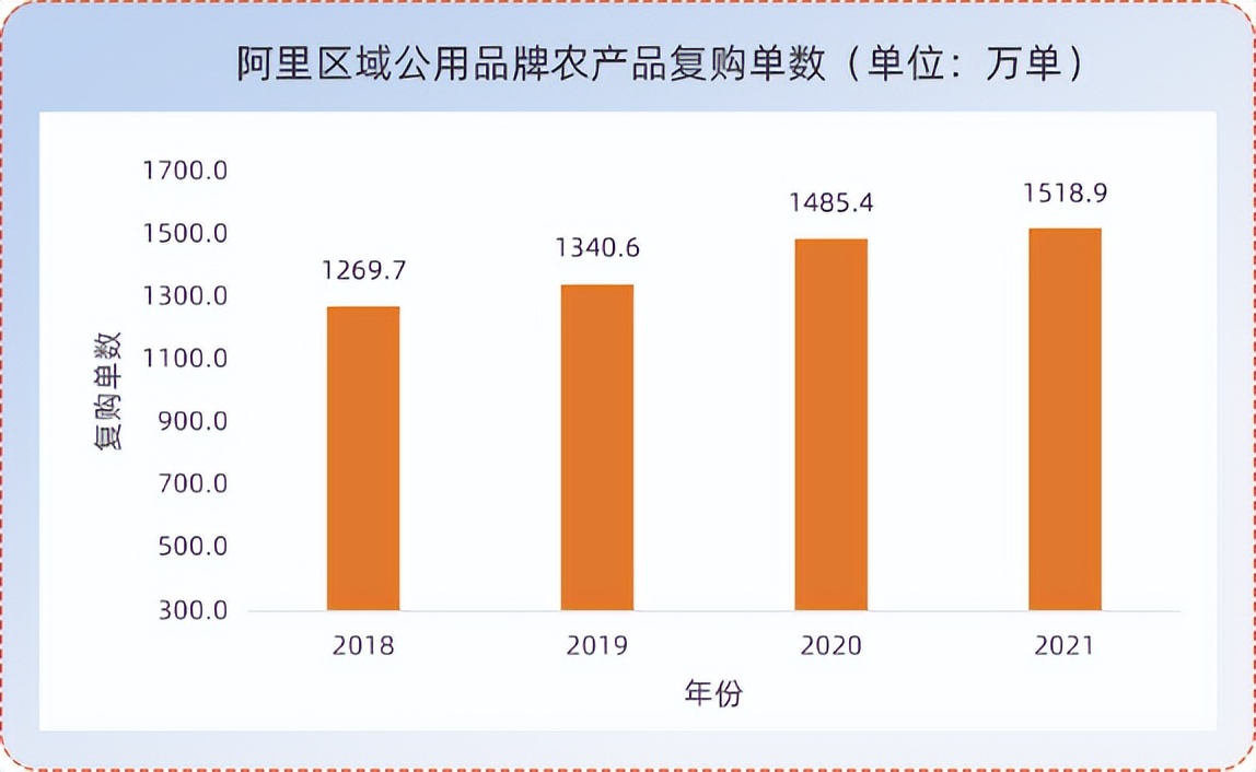 阿里巴巴数字农业战略落地,阿里巴巴农业品牌培育