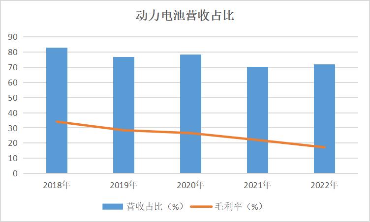 2021年宁德时代股价最低和最高,宁德时代业绩暴增股票却跌