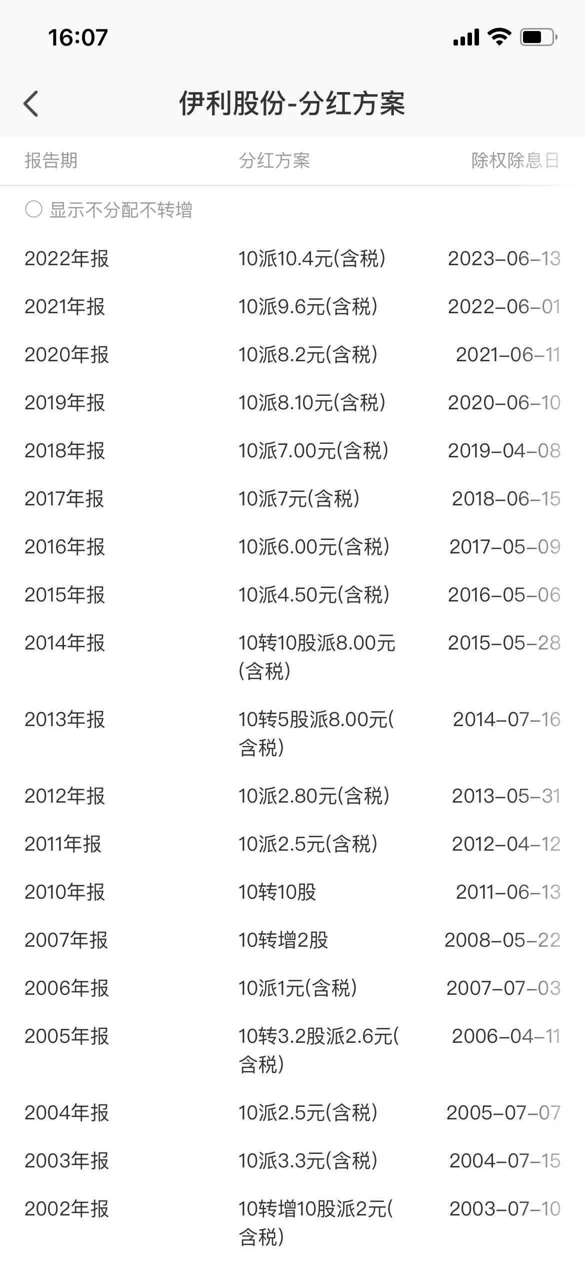 适合靠分红长期持有的股票,哪些股票每年分红高适合长期持有