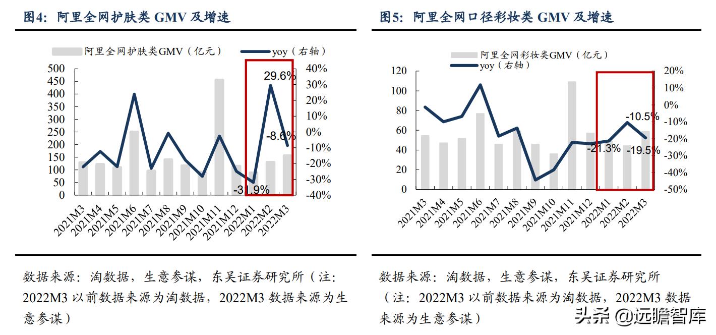 2023医美一季度业绩,q1财报逆势增长