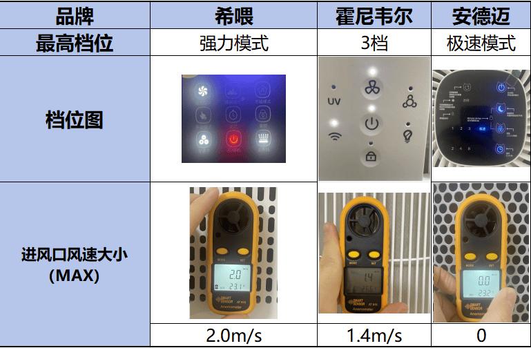 希喂空气净化器怎么使用,希喂和有哈空气净化器哪个好一点