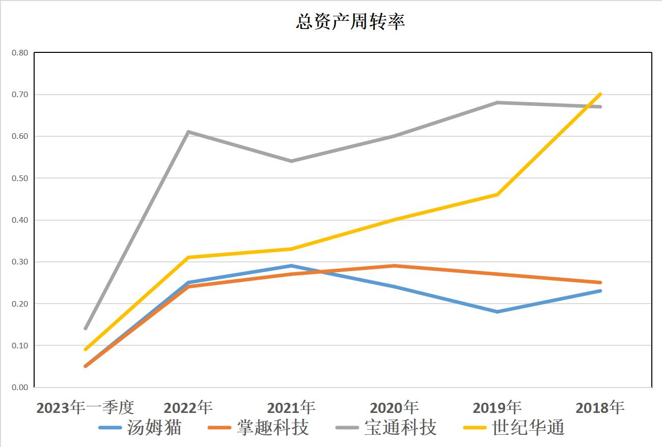 游戏宝通科技,游戏汤姆猫与杰利鼠