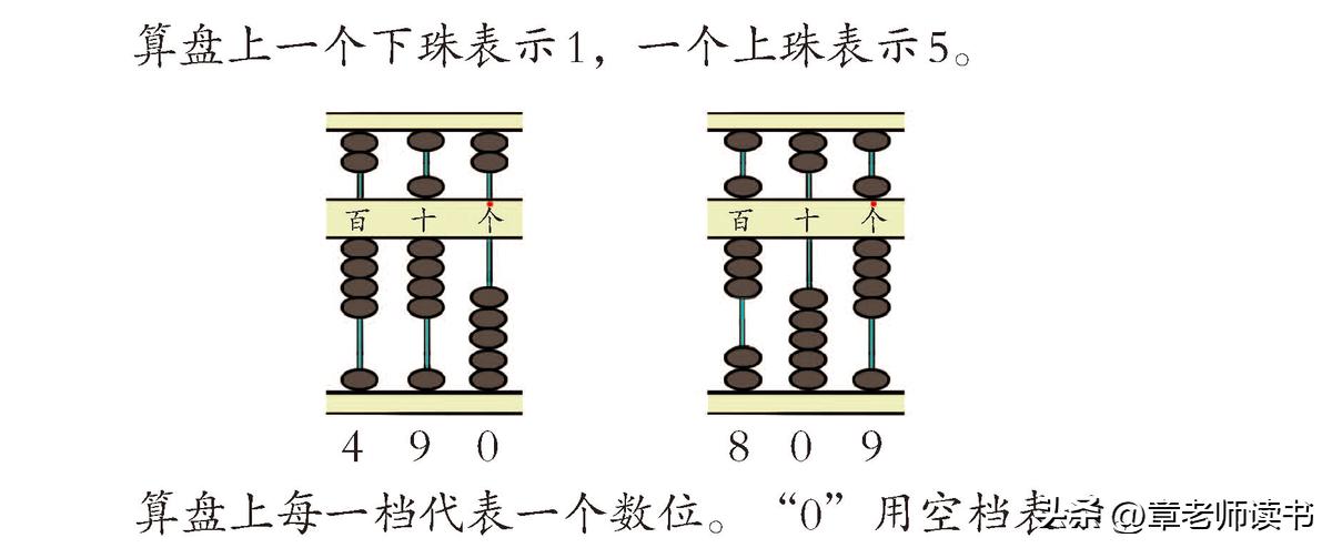二年级数学下册认识算盘专项,算盘二年级下册数学教学