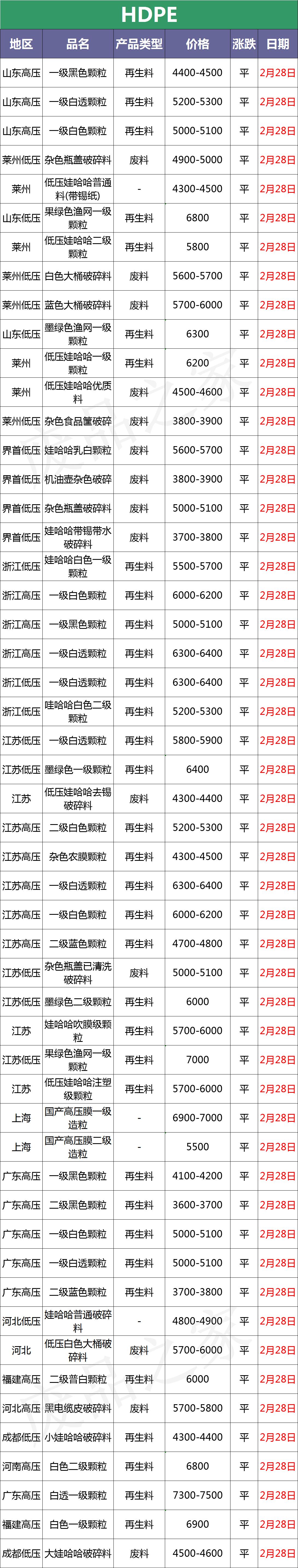 塑料颗粒今日行情价格表,塑料今日行情价格表