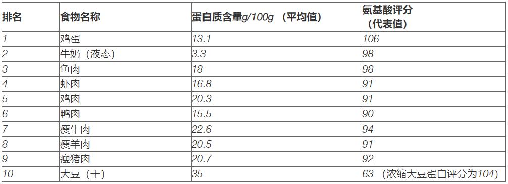 阳过之后怎么调理身体,阳过不能吃什么
