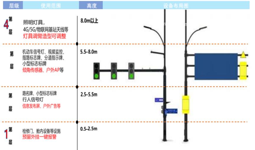 智慧路灯地方专项债券,智慧路灯专项债最新政策
