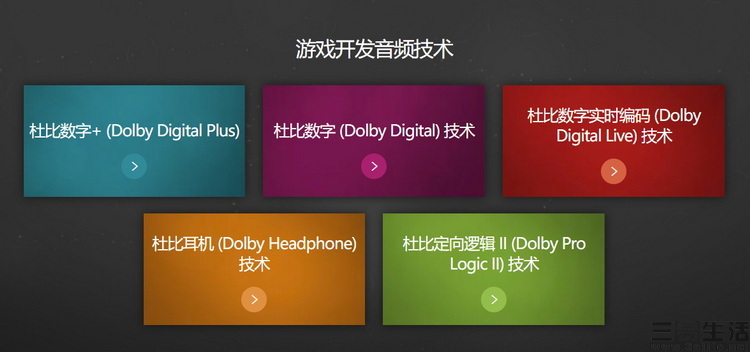 有必要杜比全景声音箱吗,杜比全景声没感觉