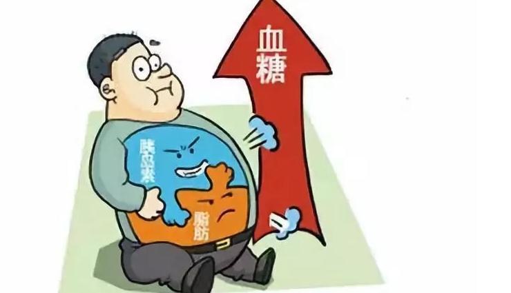 假性糖尿病与糖尿病区别,怎么知道是不是糖尿病前兆