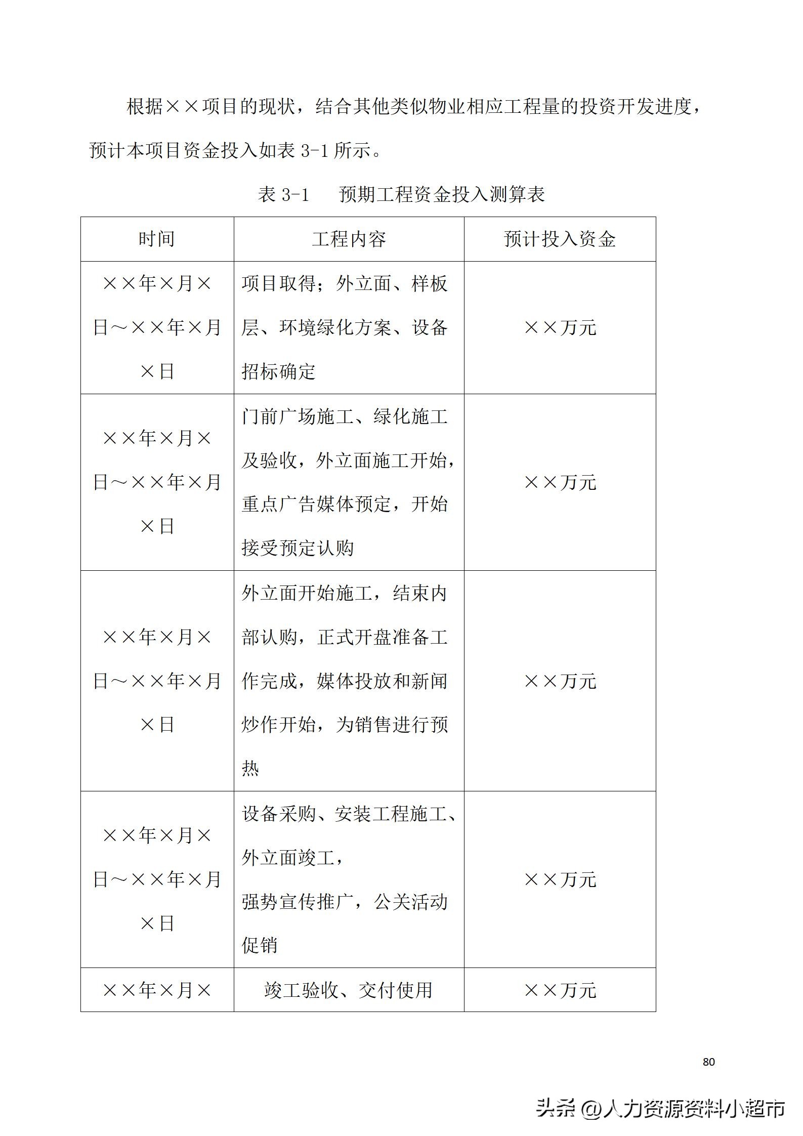 万科全套管理制度及流程,万科营销管理制度