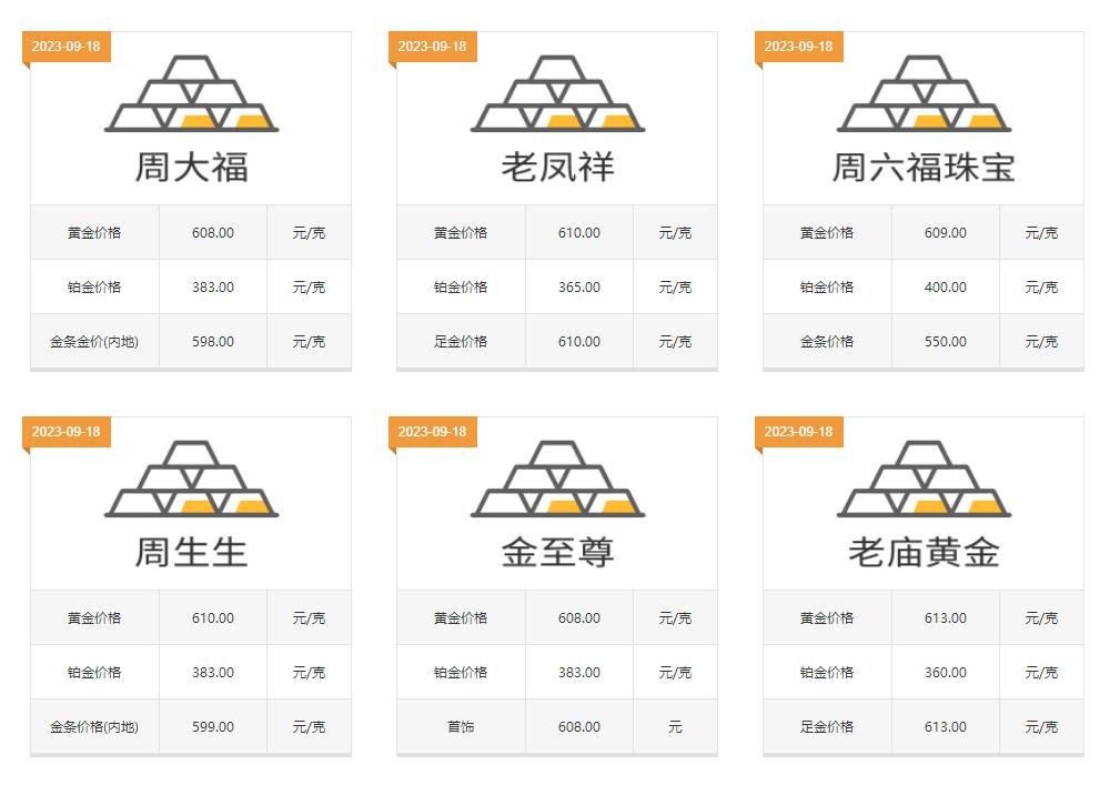 中国黄金戒指金价,黄金戒指价格计算
