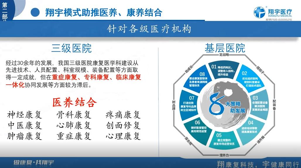 翔宇康复医疗,翔宇医疗康复设备有哪些