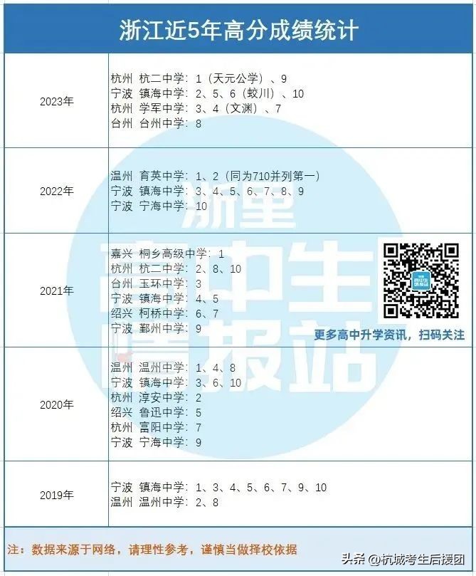 吃瓜高考,吃瓜浙江