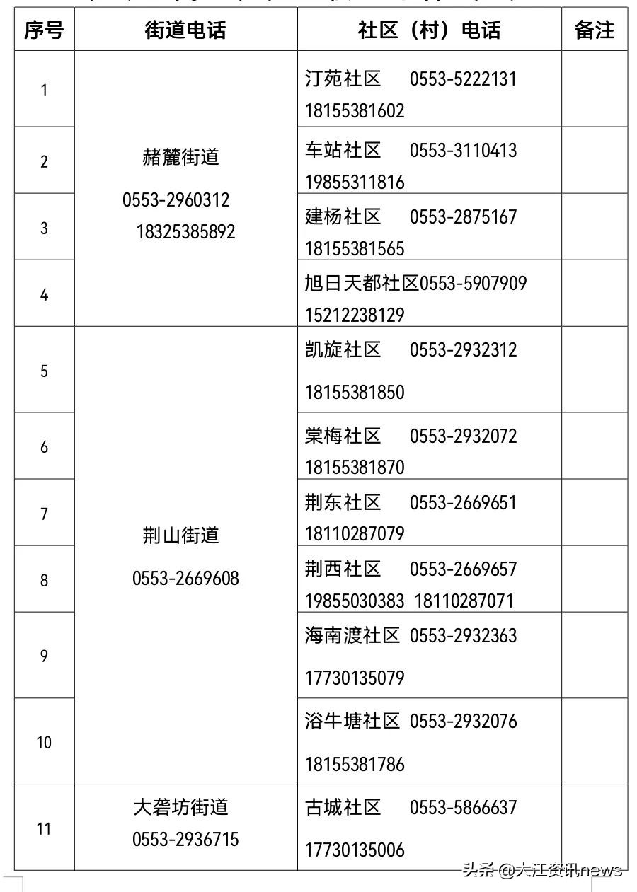 芜湖生活物资在哪买,芜湖生活保障