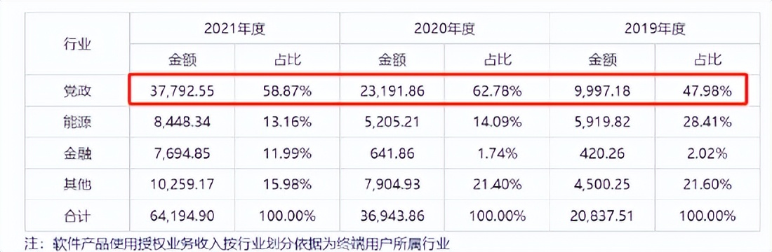 达梦数据会破发吗,达梦数据上市