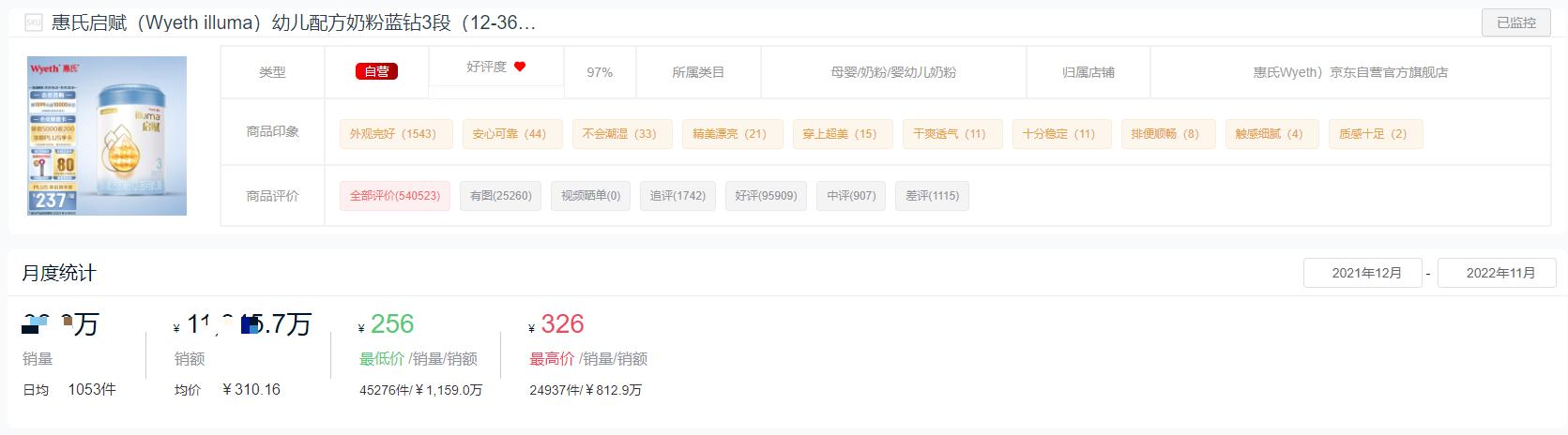 2019年奶粉销量排行榜前十名,2021年奶粉销量排行榜前十位