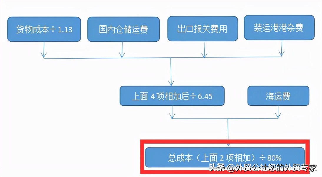 外贸ddp价格如何计算,外贸结算的计算方法
