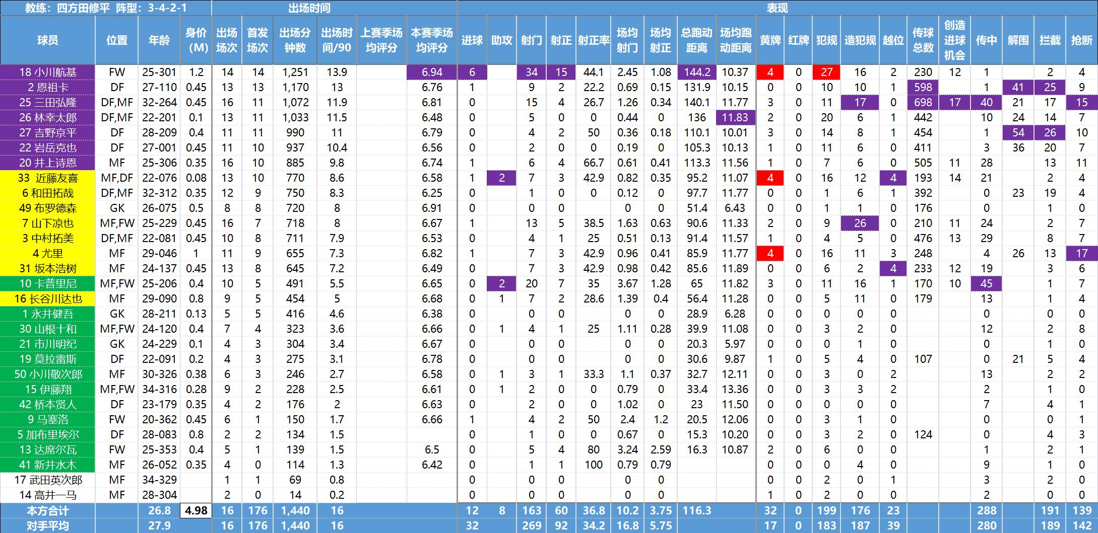 日职联数据,日职联球队最新资料