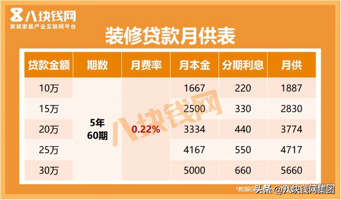 装修贷办理需要一些什么条件,装修贷需要具备什么样的条件