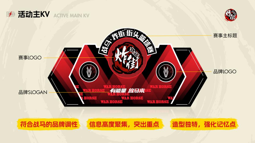 鍏充簬绡悆姣旇禌鐨勫姩鎬乸pt,绡悆姣旇禌鐨刾pt