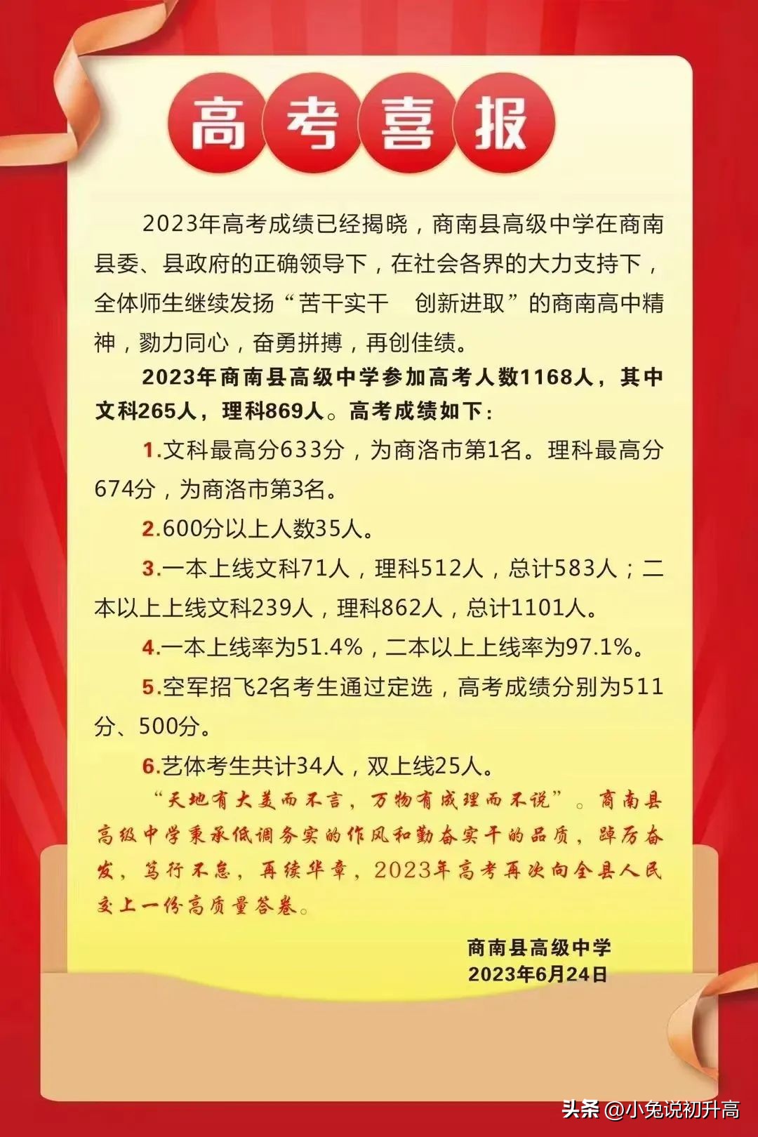 2023年陕西省64所高中学校高考成绩盘点