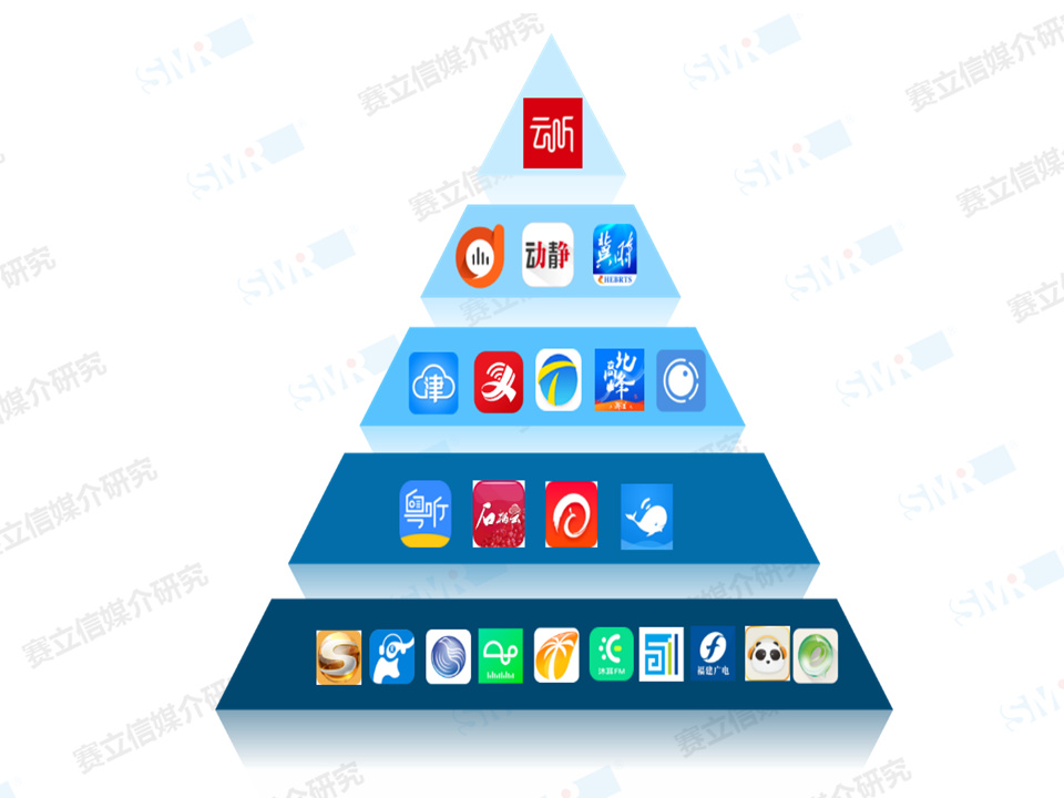 面对耳朵经济蓝海，且看电台自办APP如何占据一席之地