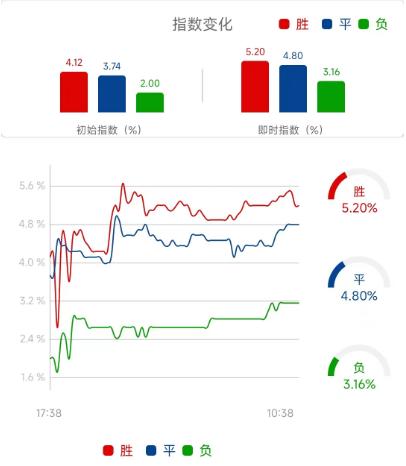 竞彩浦和红钻vs鸟栖沙岩,周六竞彩鹿岛鹿角vs大阪樱花