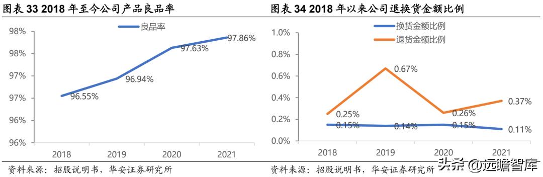 中国无菌包装三巨头,新巨丰无菌包装