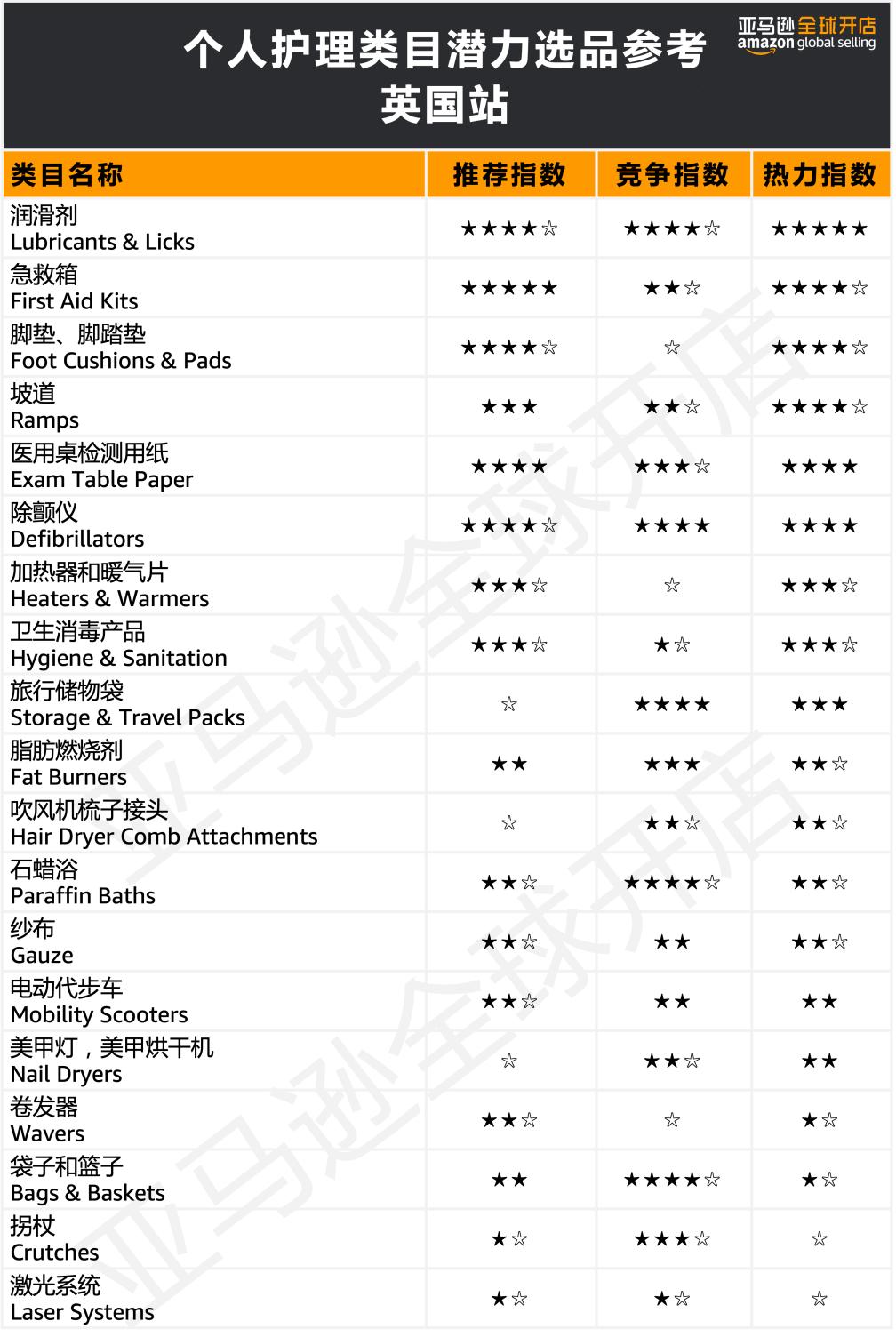 亚马逊欧洲站下半年选品推荐,亚马逊欧洲站选品