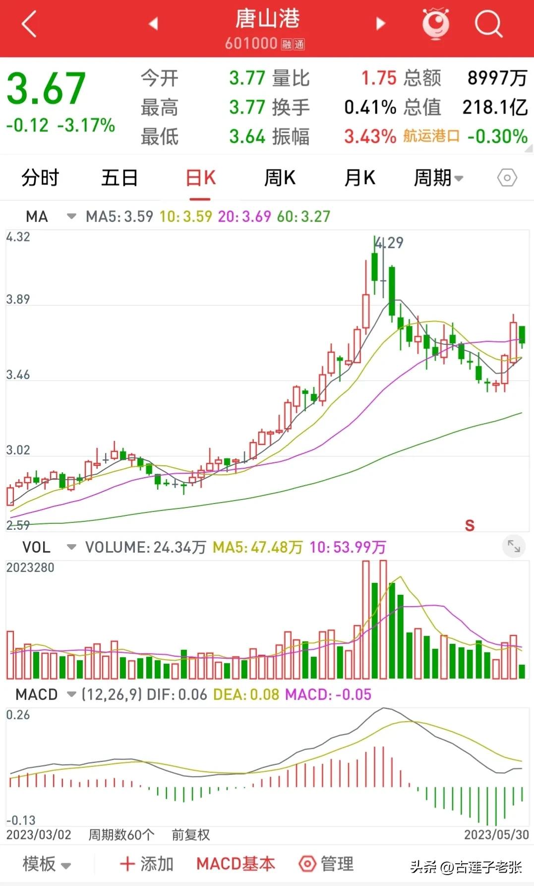 唐山港今日行情,唐山港最新走势分析