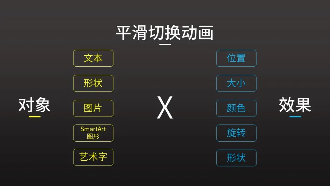 神一般的丝滑效果：PPT平滑切换教程（下）