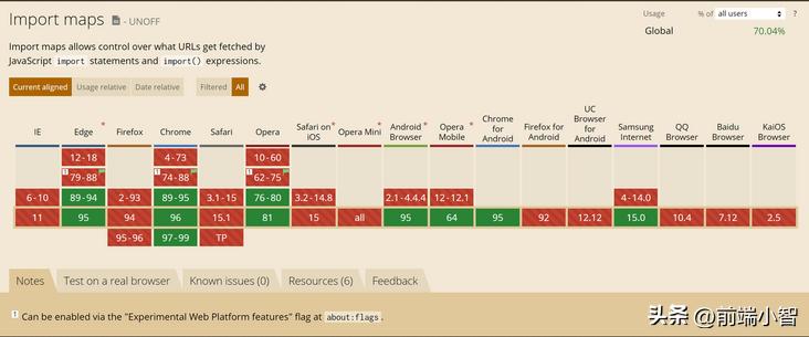 type=module你了解，但type=importmap你知道吗