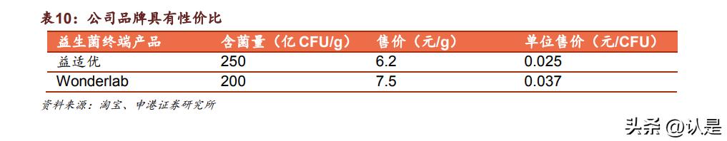 科拓生物产品简介,科拓生物和蔚蓝生物比较