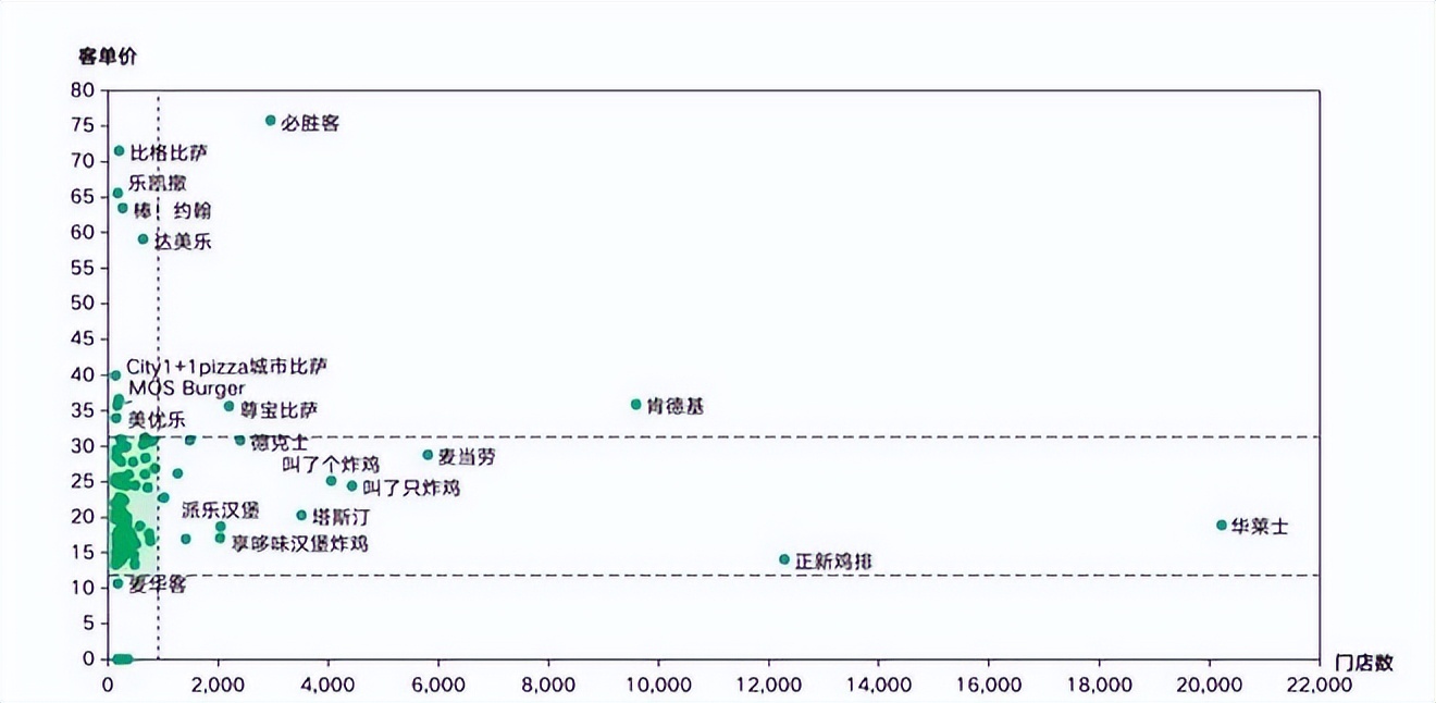 餐饮4万字报告：风浪越大，鱼越贵！