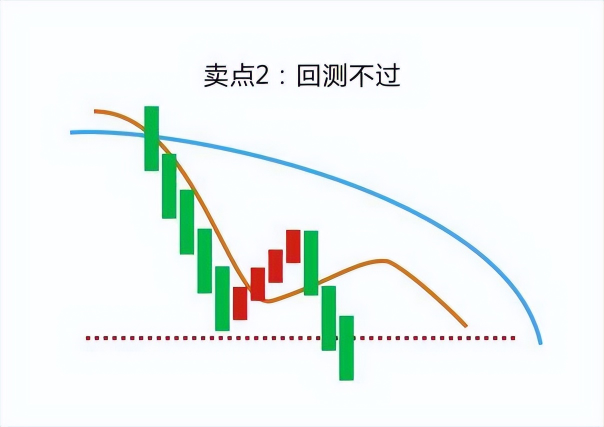 为什么散户买跌的股票,普通人散户买的股票为什么不涨