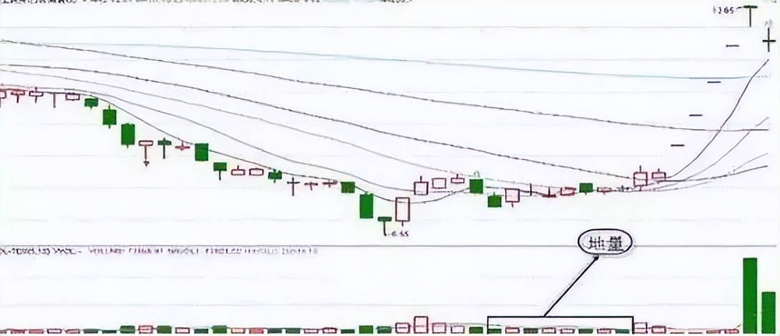 阳胜进阴战法技法,如果手中有10万本金怎么办