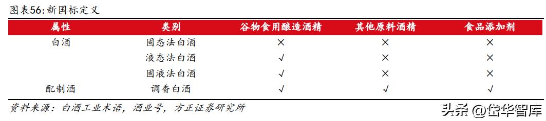 白酒景气拐点,顺鑫农业金标陈酿