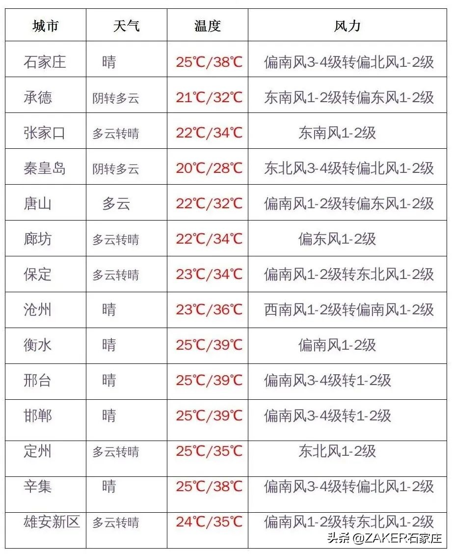 @石家庄小学生“未来领读者·晨读大赛”正式启动;这两家药店!购药享受门诊统筹报销;河北招5400名特岗教师