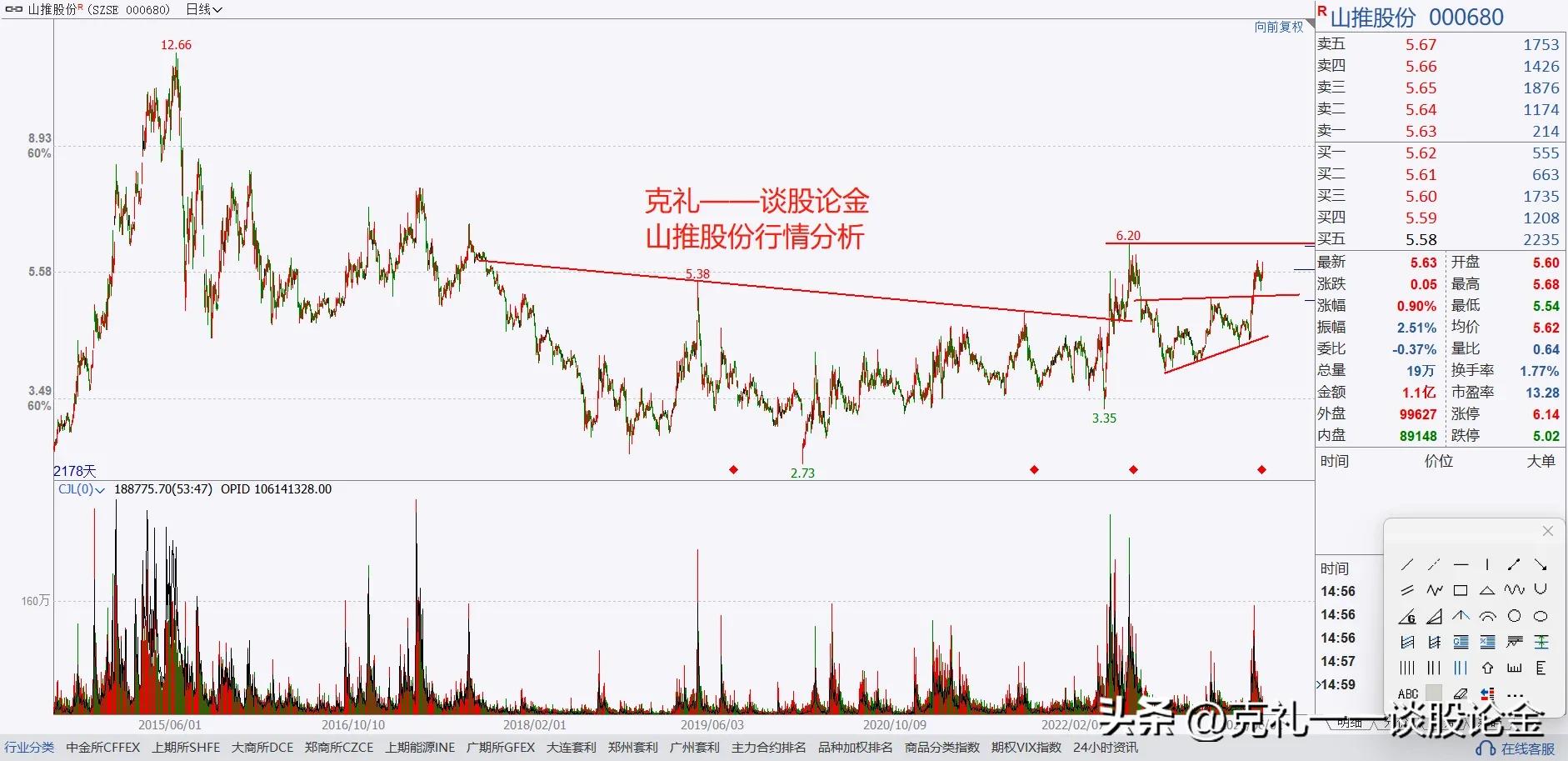 a股下半年有望翻倍的十大龙头股,a股大盘即将上攻的股票