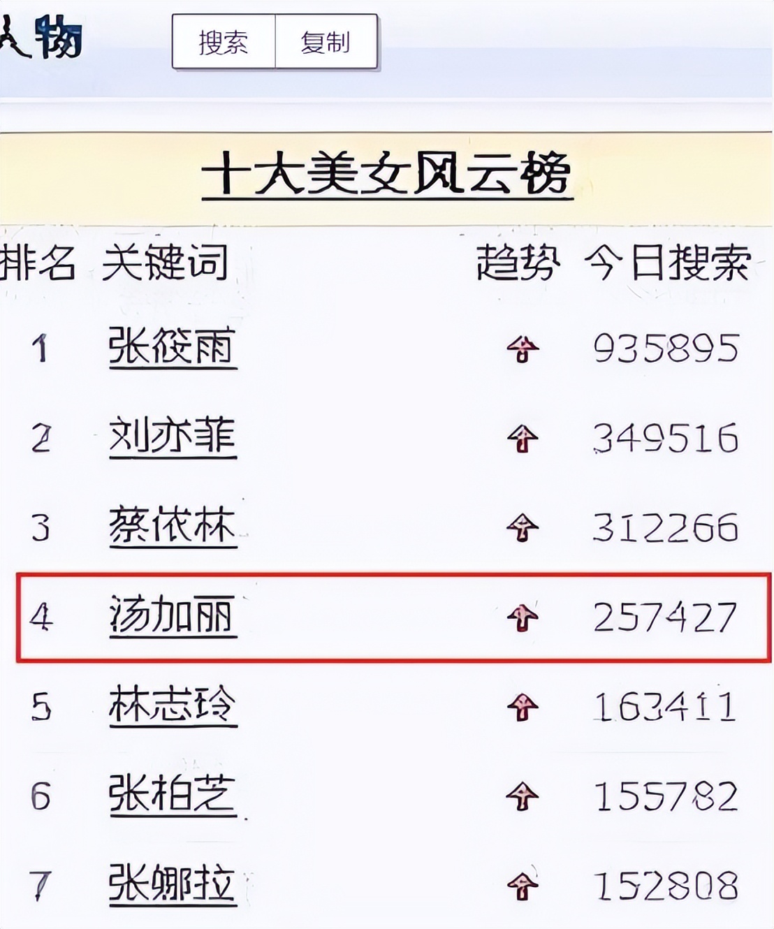 人体模特汤加丽：被同事嘲讽，父亲断交，丈夫离婚，但从不后悔