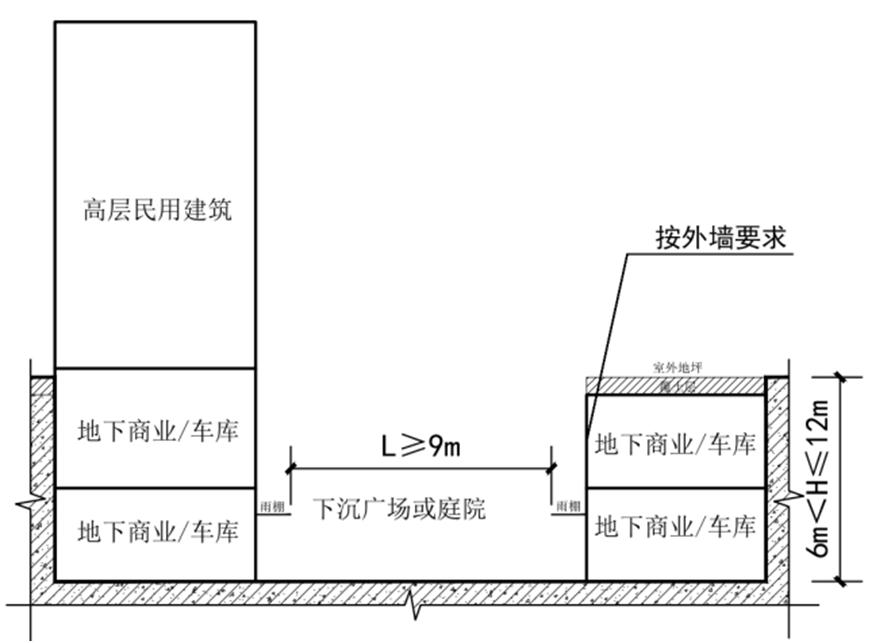施工图中墙体耐火极限怎么看,耐火等级为三级的单多层民用建筑