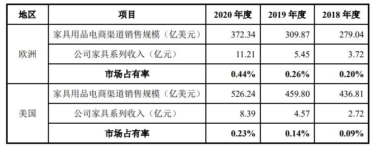 致欧家居上市发行价,致欧家居ipo进展