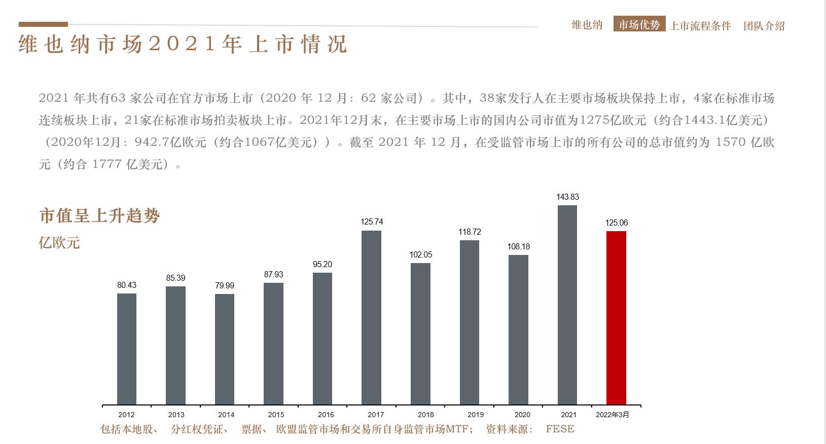 盘点在维也纳证券交易所上市的中国企业之京东篇