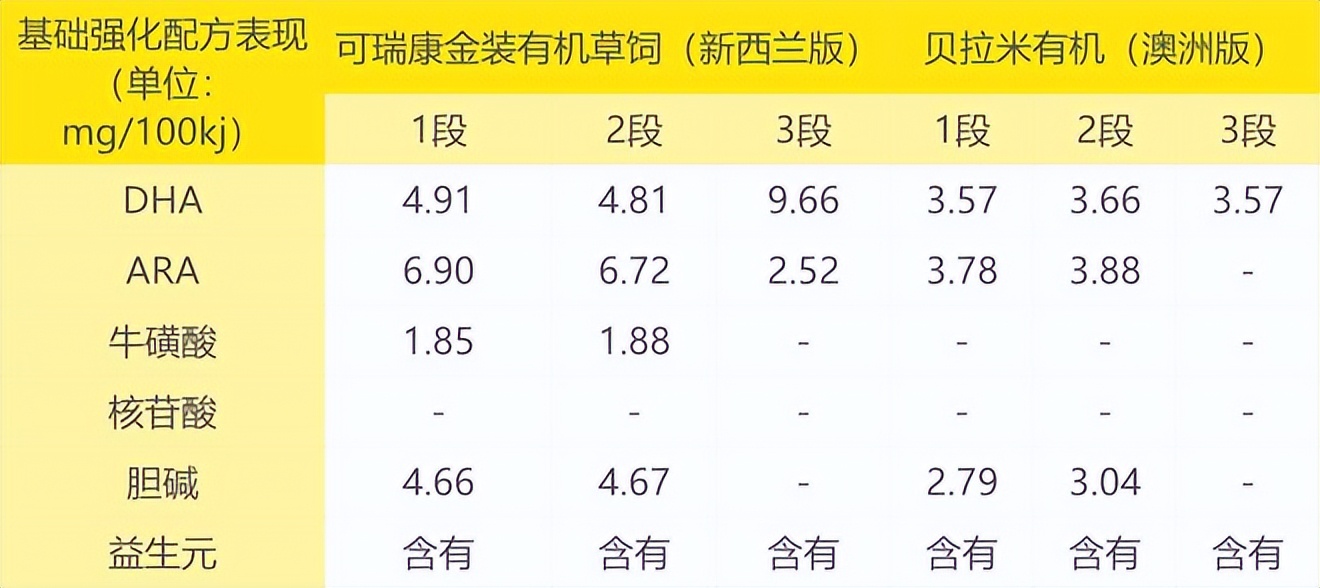 可瑞康和贝拉米,贝拉米奶粉和可瑞康